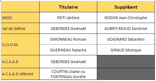 Délégations