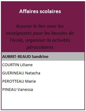 Commission Ecole