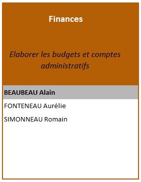 Commission Finances