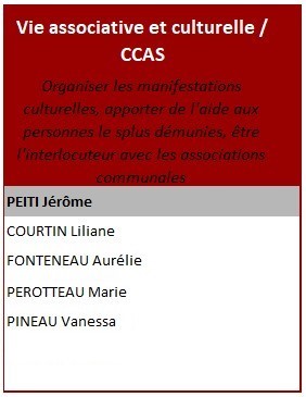 CCAS