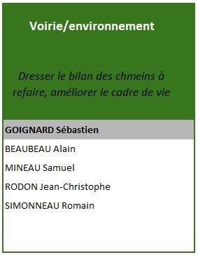 Commission Voirie environnement